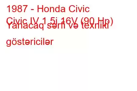 1987 - Honda Civic
Civic IV 1.5i 16V (90 Hp) Yanacaq sərfi və texniki göstəricilər