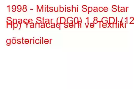 1998 - Mitsubishi Space Star
Space Star (DG0) 1.8 GDI (122 Hp) Yanacaq sərfi və Texniki göstəricilər