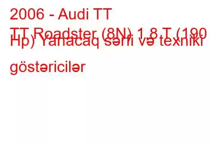 2006 - Audi TT
TT Roadster (8N) 1.8 T (190 Hp) Yanacaq sərfi və texniki göstəricilər