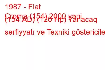 1987 - Fiat
Croma (154) 2000 yəni. (154.AD) (120 Hp) Yanacaq sərfiyyatı və Texniki göstəricilər