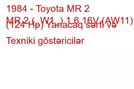 1984 - Toyota MR 2
MR 2 (_W1_) 1.6 16V (AW11) (124 Hp) Yanacaq sərfi və Texniki göstəricilər