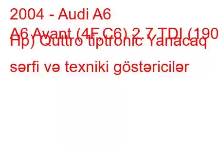 2004 - Audi A6
A6 Avant (4F,C6) 2.7 TDI (190 Hp) Quttro tiptronic Yanacaq sərfi və texniki göstəricilər