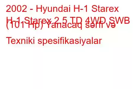 2002 - Hyundai H-1 Starex
H-1 Starex 2.5 TD 4WD SWB (101 Hp) Yanacaq sərfi və Texniki spesifikasiyalar