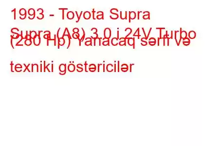 1993 - Toyota Supra
Supra (A8) 3.0 i 24V Turbo (280 Hp) Yanacaq sərfi və texniki göstəricilər