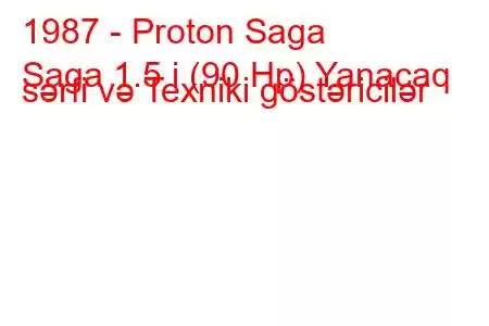 1987 - Proton Saga
Saga 1.5 i (90 Hp) Yanacaq sərfi və Texniki göstəricilər