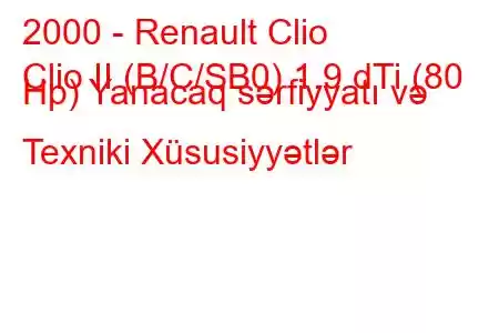 2000 - Renault Clio
Clio II (B/C/SB0) 1.9 dTi (80 Hp) Yanacaq sərfiyyatı və Texniki Xüsusiyyətlər