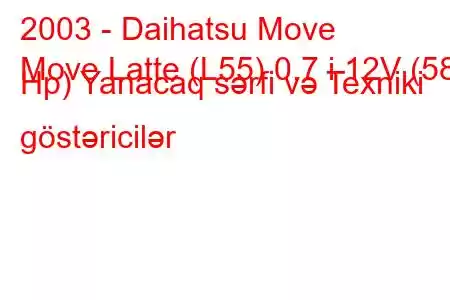 2003 - Daihatsu Move
Move Latte (L55) 0.7 i 12V (58 Hp) Yanacaq sərfi və Texniki göstəricilər