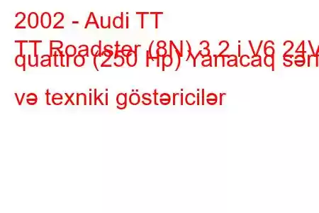 2002 - Audi TT
TT Roadster (8N) 3.2 i V6 24V quattro (250 Hp) Yanacaq sərfi və texniki göstəricilər