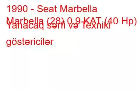 1990 - Seat Marbella
Marbella (28) 0.9 KAT (40 Hp) Yanacaq sərfi və Texniki göstəricilər