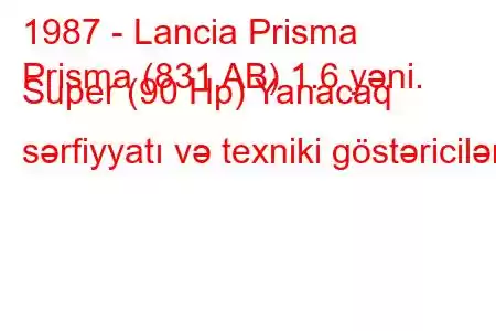 1987 - Lancia Prisma
Prisma (831 AB) 1.6 yəni. Super (90 Hp) Yanacaq sərfiyyatı və texniki göstəricilər