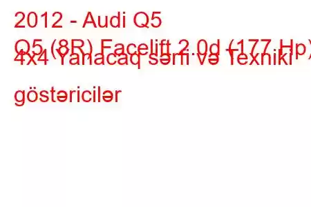 2012 - Audi Q5
Q5 (8R) Facelift 2.0d (177 Hp) 4x4 Yanacaq sərfi və Texniki göstəricilər