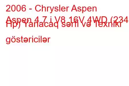 2006 - Chrysler Aspen
Aspen 4.7 i V8 16V 4WD (234 Hp) Yanacaq sərfi və Texniki göstəricilər