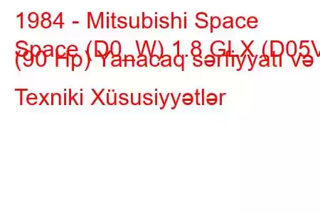 1984 - Mitsubishi Space
Space (D0_W) 1.8 GLX (D05V) (90 Hp) Yanacaq sərfiyyatı və Texniki Xüsusiyyətlər