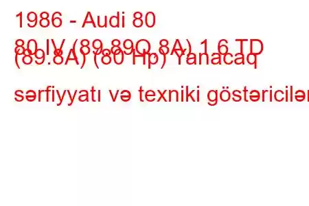 1986 - Audi 80
80 IV (89.89Q,8A) 1.6 TD (89.8A) (80 Hp) Yanacaq sərfiyyatı və texniki göstəricilər