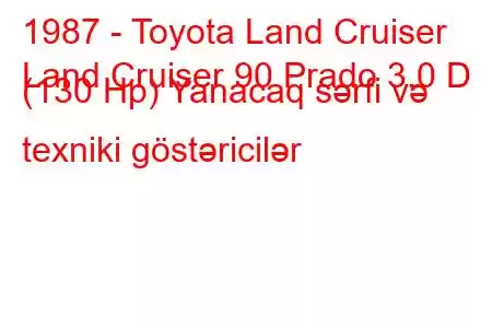 1987 - Toyota Land Cruiser
Land Cruiser 90 Prado 3.0 D (130 Hp) Yanacaq sərfi və texniki göstəricilər