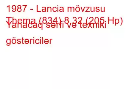 1987 - Lancia mövzusu
Thema (834) 8.32 (205 Hp) Yanacaq sərfi və texniki göstəricilər