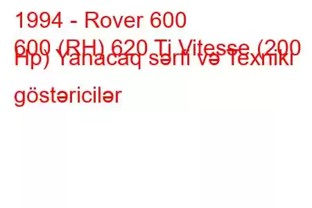 1994 - Rover 600
600 (RH) 620 Ti Vitesse (200 Hp) Yanacaq sərfi və Texniki göstəricilər