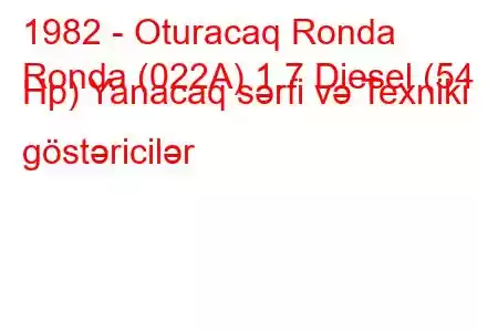 1982 - Oturacaq Ronda
Ronda (022A) 1.7 Diesel (54 Hp) Yanacaq sərfi və Texniki göstəricilər