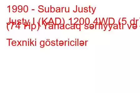 1990 - Subaru Justy
Justy I (KAD) 1200 4WD (5 dr) (74 Hp) Yanacaq sərfiyyatı və Texniki göstəricilər