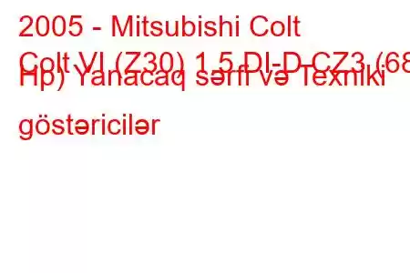 2005 - Mitsubishi Colt
Colt VI (Z30) 1.5 DI-D CZ3 (68 Hp) Yanacaq sərfi və Texniki göstəricilər