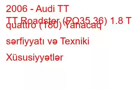 2006 - Audi TT
TT Roadster (PQ35,36) 1.8 T quattro (180) Yanacaq sərfiyyatı və Texniki Xüsusiyyətlər