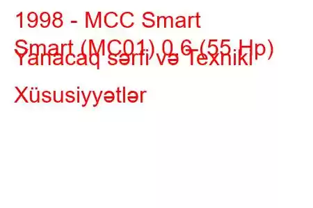 1998 - MCC Smart
Smart (MC01) 0.6 (55 Hp) Yanacaq sərfi və Texniki Xüsusiyyətlər