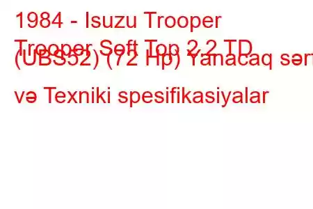 1984 - Isuzu Trooper
Trooper Soft Top 2.2 TD (UBS52) (72 Hp) Yanacaq sərfi və Texniki spesifikasiyalar