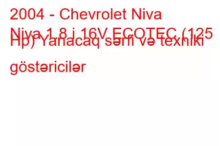 2004 - Chevrolet Niva
Niva 1.8 i 16V ECOTEC (125 Hp) Yanacaq sərfi və texniki göstəricilər