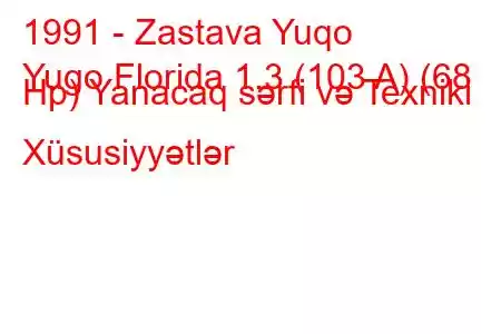 1991 - Zastava Yuqo
Yugo Florida 1.3 (103 A) (68 Hp) Yanacaq sərfi və Texniki Xüsusiyyətlər