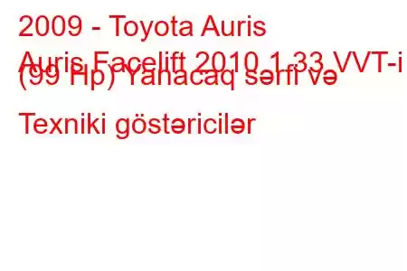 2009 - Toyota Auris
Auris Facelift 2010 1.33 VVT-i (99 Hp) Yanacaq sərfi və Texniki göstəricilər