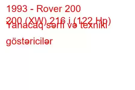 1993 - Rover 200
200 (XW) 216 i (122 Hp) Yanacaq sərfi və texniki göstəricilər