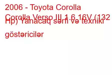 2006 - Toyota Corolla
Corolla Verso III 1.6 16V (132 Hp) Yanacaq sərfi və texniki göstəricilər