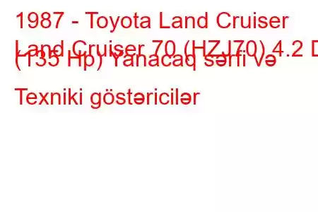 1987 - Toyota Land Cruiser
Land Cruiser 70 (HZJ70) 4.2 D (135 Hp) Yanacaq sərfi və Texniki göstəricilər