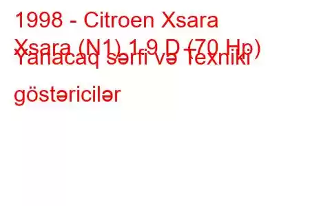 1998 - Citroen Xsara
Xsara (N1) 1.9 D (70 Hp) Yanacaq sərfi və Texniki göstəricilər