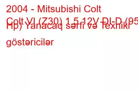 2004 - Mitsubishi Colt
Colt VI (Z30) 1.5 12V DI-D (95 Hp) Yanacaq sərfi və Texniki göstəricilər