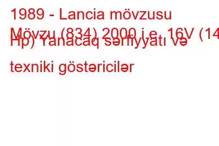 1989 - Lancia mövzusu
Mövzu (834) 2000 i.e. 16V (141 Hp) Yanacaq sərfiyyatı və texniki göstəricilər