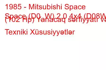 1985 - Mitsubishi Space
Space (D0_W) 2.0 4x4 (D08W) (102 Hp) Yanacaq sərfiyyatı və Texniki Xüsusiyyətlər