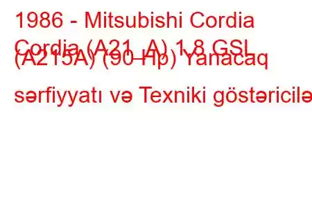 1986 - Mitsubishi Cordia
Cordia (A21_A) 1.8 GSL (A215A) (90 Hp) Yanacaq sərfiyyatı və Texniki göstəricilər