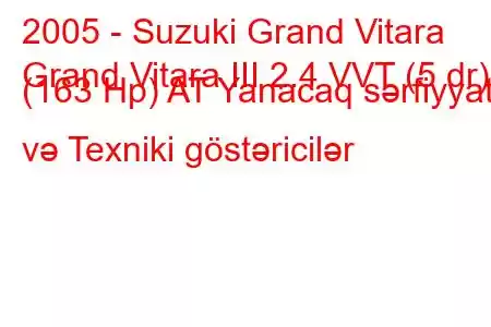 2005 - Suzuki Grand Vitara
Grand Vitara III 2.4 VVT (5 dr) (163 Hp) AT Yanacaq sərfiyyatı və Texniki göstəricilər