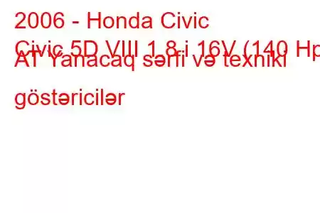 2006 - Honda Civic
Civic 5D VIII 1.8 i 16V (140 Hp) AT Yanacaq sərfi və texniki göstəricilər