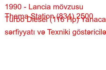 1990 - Lancia mövzusu
Thema Station (834) 2500 Turbo Diesel (116 Hp) Yanacaq sərfiyyatı və Texniki göstəricilər