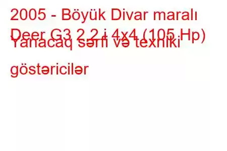 2005 - Böyük Divar maralı
Deer G3 2.2 i 4x4 (105 Hp) Yanacaq sərfi və texniki göstəricilər