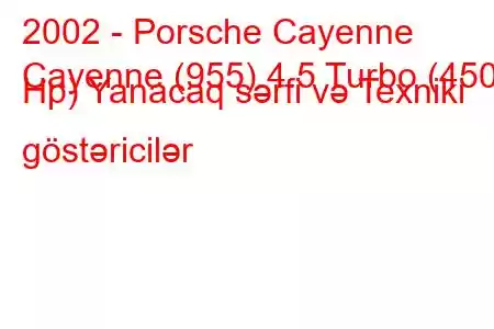 2002 - Porsche Cayenne
Cayenne (955) 4.5 Turbo (450 Hp) Yanacaq sərfi və Texniki göstəricilər