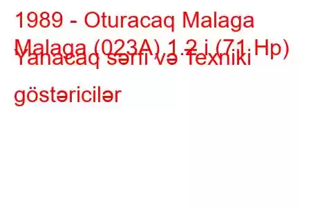 1989 - Oturacaq Malaga
Malaga (023A) 1.2 i (71 Hp) Yanacaq sərfi və Texniki göstəricilər