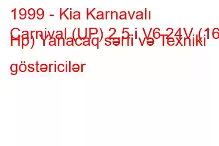 1999 - Kia Karnavalı
Carnival (UP) 2.5 i V6 24V (165 Hp) Yanacaq sərfi və Texniki göstəricilər