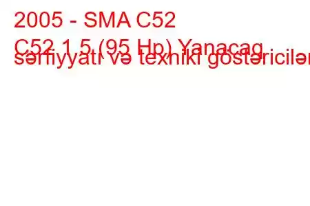 2005 - SMA C52
C52 1.5 (95 Hp) Yanacaq sərfiyyatı və texniki göstəricilər