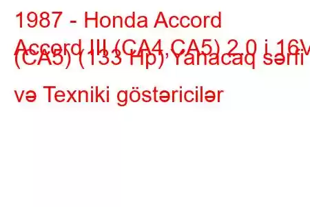 1987 - Honda Accord
Accord III (CA4,CA5) 2.0 i 16V (CA5) (133 Hp) Yanacaq sərfi və Texniki göstəricilər