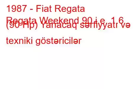 1987 - Fiat Regata
Regata Weekend 90 i.e. 1.6 (90 Hp) Yanacaq sərfiyyatı və texniki göstəricilər