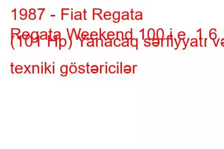 1987 - Fiat Regata
Regata Weekend 100 i.e. 1.6 (101 Hp) Yanacaq sərfiyyatı və texniki göstəricilər