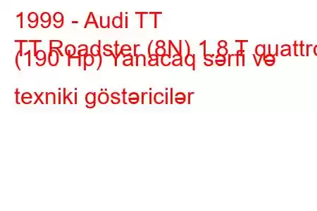 1999 - Audi TT
TT Roadster (8N) 1.8 T quattro (190 Hp) Yanacaq sərfi və texniki göstəricilər